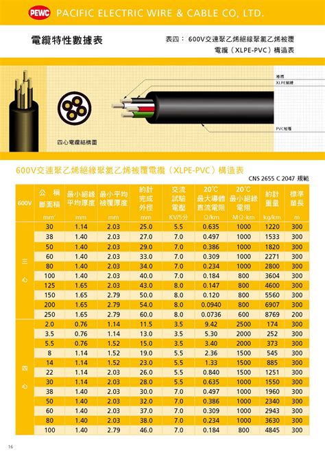 高壓電纜|XLPE 電纜